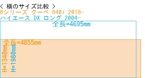 #8シリーズ クーペ 840i 2018- + ハイエース DX ロング 2004-